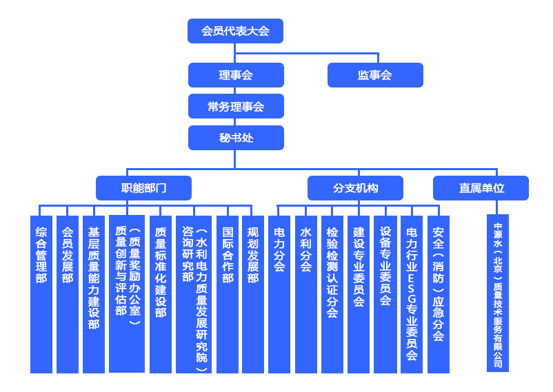 组织机构.png